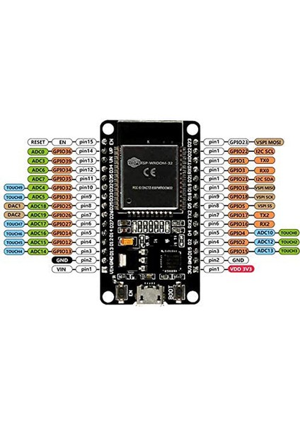 2 Paket ESP32 ESP-32S Geliştirme Kartı 2.4ghz Çift Modlu Wifi + Bluetooth Çift Çekirdekli Mikrodenetleyici Işlemci Entegre (Yurt Dışından)