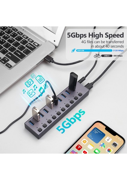 Usb3.0 Ayırıcı 10 Bağlantı Noktalı Anahtarlı Çok Arayüzlü Hub Şarjı (Yurt Dışından) fırsatları