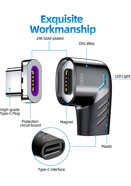 Manyetik USB C Adaptörü (2 Paket) C Tipi Konnektör Sağ Açı Desteği USB Pd 100W Hızlı Şarj ve 480MB/S Veri Aktarımı (Yurt Dışından)