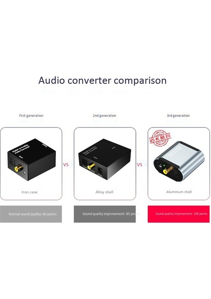 3,5 mm Ses Hd Kod Çözücü Koaksiyel Hat + Optik Fiber ile Dijital Fiber Koaksiyelden Analog Ses Hattına Dönüştürücü (Yurt Dışından) indirimleri