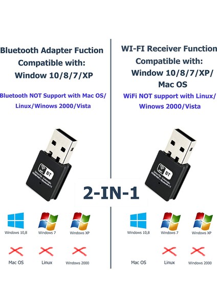 Wifi Bluetooth 4.2 Adaptörü - Wi-Fi Alıcısı 600 Mbps ve Kablosuz Bluetooth 2'si 1 Arada Dongle, Windows Xp/ 7/10, Işletim Sistemi Için (Yurt Dışından)