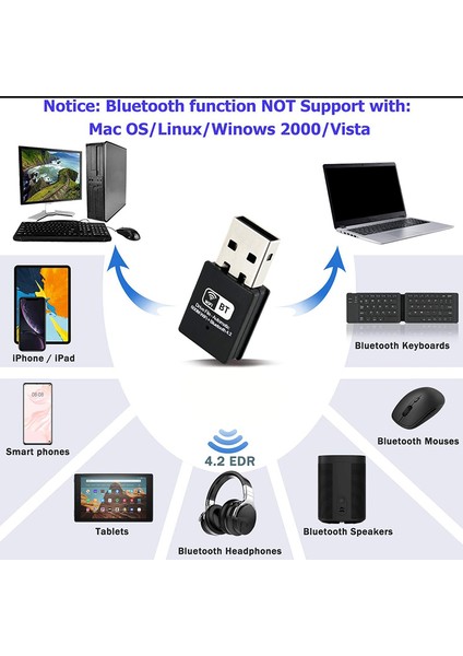 Wifi Bluetooth 4.2 Adaptörü - Wi-Fi Alıcısı 600 Mbps ve Kablosuz Bluetooth 2'si 1 Arada Dongle, Windows Xp/ 7/10, Işletim Sistemi Için (Yurt Dışından)