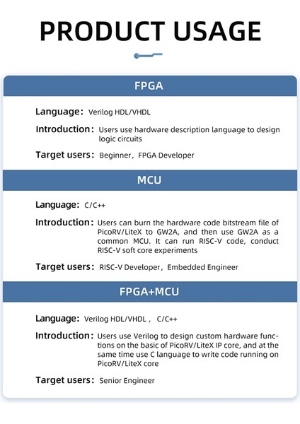 Tang Primer 20K Çekirdek Kurulu 128M Ddr3 Gowın GW2A Fpga Çekirdek Kurulu Minimum Sistem Için (Yurt Dışından)