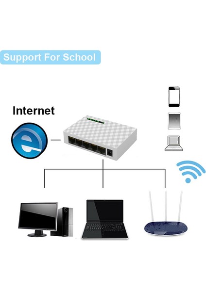 5-Port Ağ Anahtarı 4-Wire RJ45 Gigabit Ethernet 1000 Mbps Splitter Seyahat Lan Anahtarı Hub Pc Masaüstü Için Ab Tak Beyaz (Yurt Dışından)