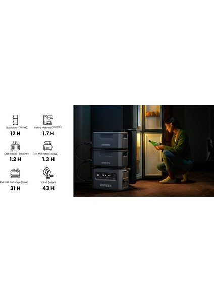 Powerroam Taşınabilir Güç Kaynağı - 2048WH Kapasite, 2400W (U-Turbo 3500W) Çıkış Gücü, Ev, Karavan ve Dış Mekan Kullanımı Için Lifepo4 Bataryalı Solar Jeneratör - (Ugreen Türkiye Garantili)