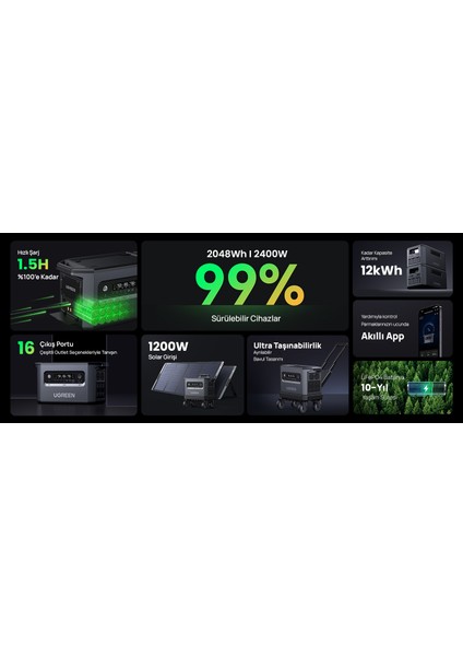 Powerroam Taşınabilir Güç Kaynağı - 2048WH Kapasite, 2400W (U-Turbo 3500W) Çıkış Gücü, Ev, Karavan ve Dış Mekan Kullanımı Için Lifepo4 Bataryalı Solar Jeneratör - (Ugreen Türkiye Garantili)