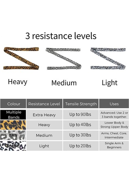 30-40 Lbs Tarzı 1 Adet Leopar Baskı Yoga Direnç Bandı Gym Fitness Pitales Elastik Kemer Latin Dans Spor Bandı (Yurt Dışından)