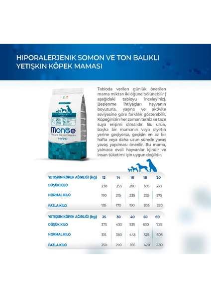 Dog Speciality Line Hypo Hipoalerjenik Ton Balıklı ve Somonlu Yetişkin Köpek Maması 2.5 kg