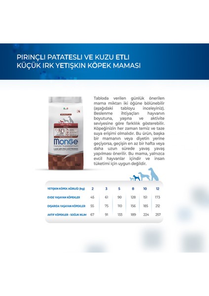 Dog Mini Kuzu Etli Pirinçli ve Patatesli Küçük Irk Yetişkin Köpek Maması 2.5 kg