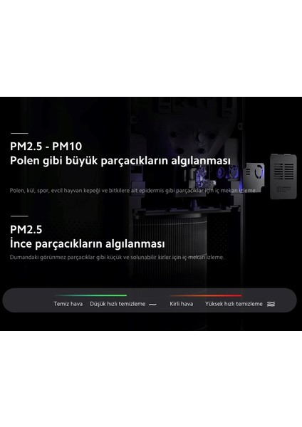 60 M³ Etkili Alan Negatif Hava İyonlaştırma~ Purifier 4 Hava Temizleyici +Luciole Lambader Hediyeli