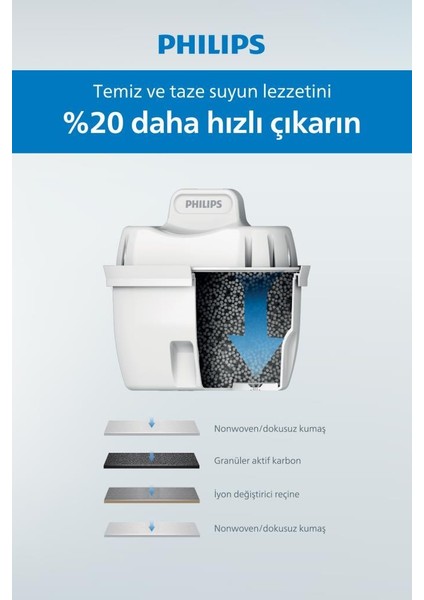 Yedek Su Arıtma Sürahisi Filtresi 6'lı (Brita Uyumlu)