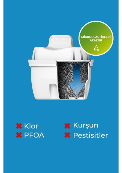 Yedek Su Arıtma Sürahisi Filtresi 6'lı (Brita Uyumlu)