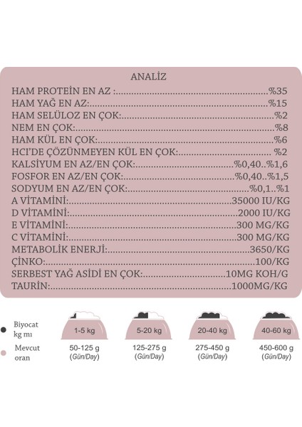 Kitten Kümes Hayvanlı Yavru Kedi Maması 15 kg fiyatları
