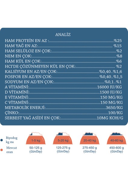 Biyo Dog Kuzu Etli Yetişkin Köpek Maması 15 kg