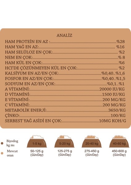 Puppy Kuzu Etli Yavru Köpek Maması 15 kg