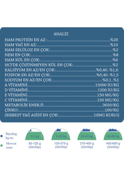 Biyo Dog Kuzu Etli Yetişkin Köpek Maması Eco 15 kg