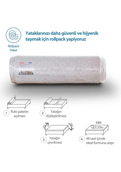 Ikea Hernes Divan Ile Uyumlu 160X200X12 cm Katlanır Yatak