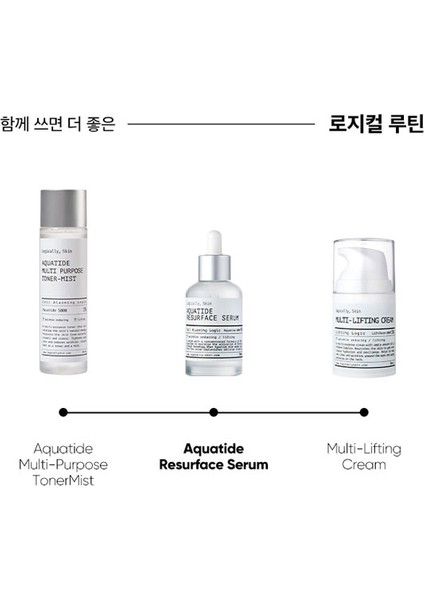 Skin Aquatide Resurface Serum Yenileyici fiyatları