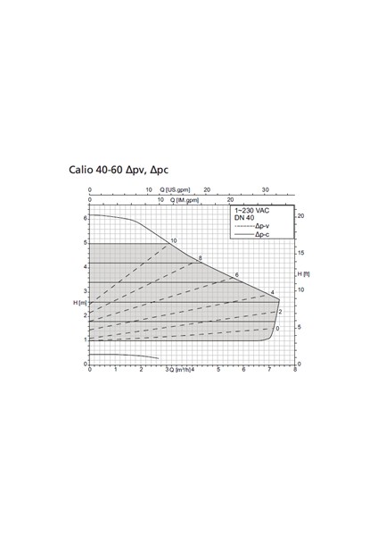 Calio 40-60 (110W) Frekans Kon. Döküm Gövdeli Sirkülasyon Pompası - DN40 Flanş Bağlantılı