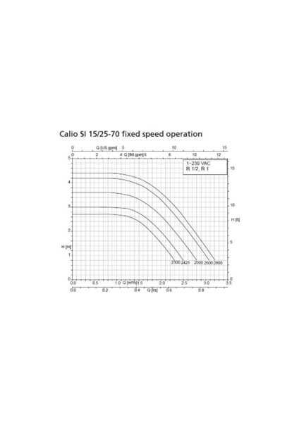 Calio Sı Therm 25-70-180 62W Frekans Kon. Paslanmaz Gövdeli Sirkülasyon Pompası - 1'' Dişli Bağlantılı