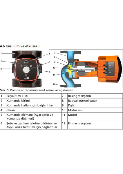 Calio 40-120 500W Frekans Kon. Döküm Gövdeli Sirkülasyon Pompası - DN40 Flanş Bağlantılı
