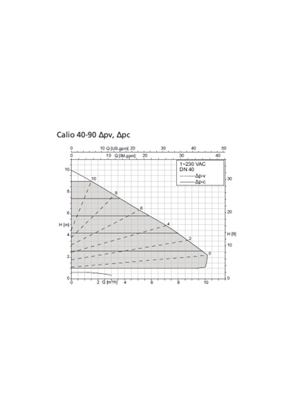 Calio 40-90 Pn6-10 175W Frekans Kon. Döküm Gövdeli Sirkülasyon Pompası - DN40 Flanş Bağlantılı fiyatları