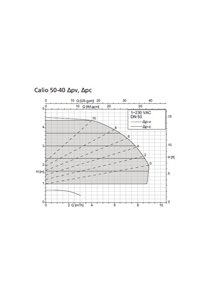 Calio 50-40 PN16 133W Frekans Kon. Döküm Gövdeli Sirkülasyon Pompası - DN50 Flanş Bağlantılı