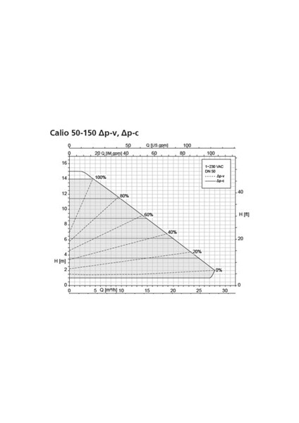 Calio 50-150 630W Frekans Kon. Döküm Gövdeli Sirkülasyon Pompası - DN50 Flanş Bağlantılı fiyatları
