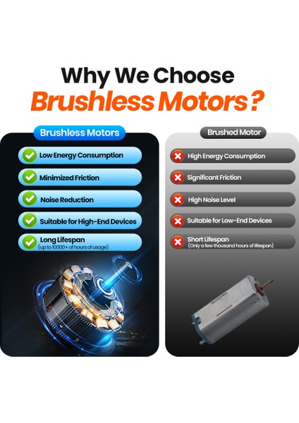 Cacaomini Taşınabilir Fan El USB Şarj Edilebilir Fan Mini Masaüstü Hava Soğutucu (Yurt Dışından) modelleri