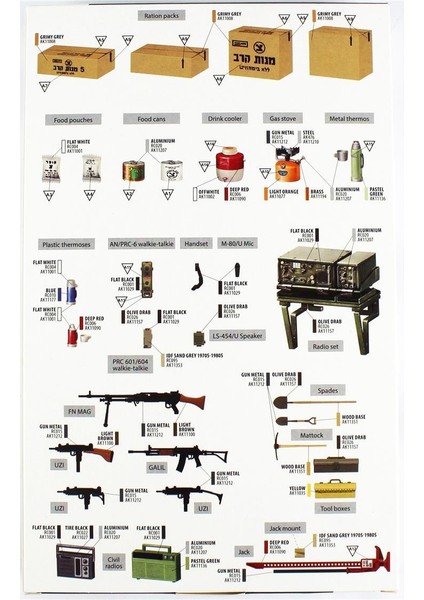 35006 1/35 Ölçek, Ordusu Aksesuarları, Plastik Model Kiti fırsatları