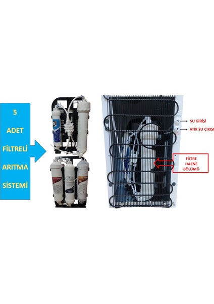 Snow Pure SS783 Arıtmalı Su Sebili Sıcak Soğuk