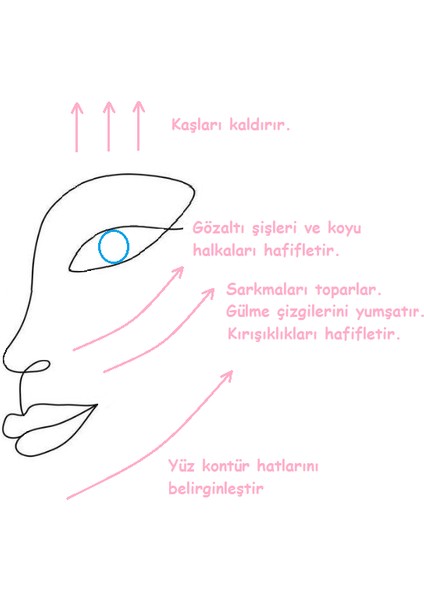 Paslanmaz Çelik Gua Sha Taşı