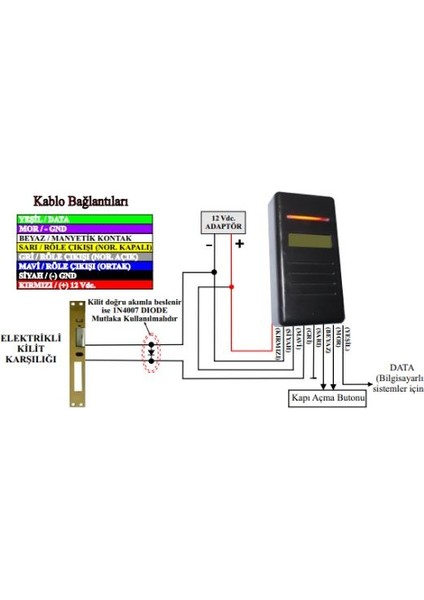 AC-15R Bağımsız Rfid Okuyucu