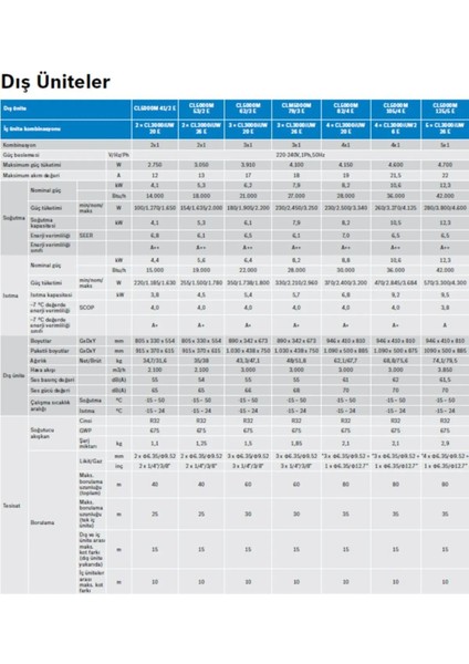 A++ 42000 BTU 1 Dış + 4 Iç Ünite (9000+9000+12000+24000 BTU) Multi Inverter Klima