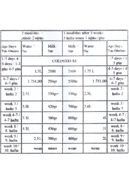 50 Buzağı Maması 25 kg