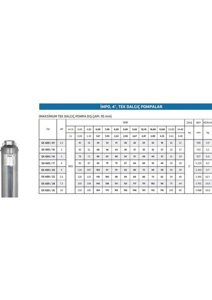 Impo Sk 409/14 3hp Krom Başlıklı 30 mt Yassı Kablolu ve Panolu 60 mt Halatlı Çift Vanalı Akıtma Başlıklı Monofaze Takım Dalgıç Pompa