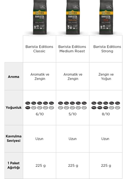 Barista Editions Filtre Kahve Strong 225 gr - Zengin ve Yoğun Aroma