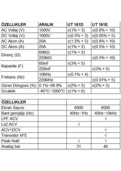 UT-161E Dijital Ölçü Aleti ,1000V True Rms Dijital Multimetre