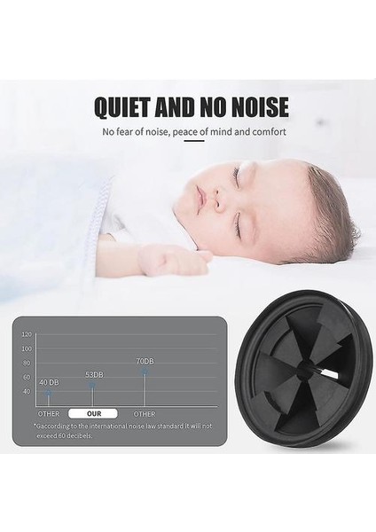 Çöp Imha Sıçrama Korumaları, Insinkerator Evolution Için 4'lü Paket Subaoe (Yurt Dışından)