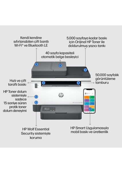 LaserJet Tank MFP 2602sdw Yazıcı, USB, Ethernet, Wifi, PDF'ye tarama, Çift Taraflı Tarama, E-Posta Tarama, Scan, Siyah Beyaz, 2R7F5A