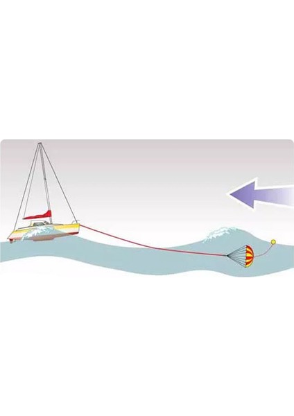 Fırtına Çıpası Deniz Demiri 190x145 - 13,5 Metre Tekne İçin NO 5 fırsatları