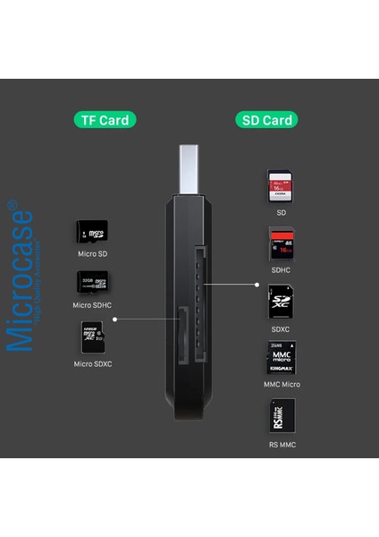 USB 3.0 Çift Yuvalı 512 GB Destekli Tf / Sd Kart Okuyucu AL4474