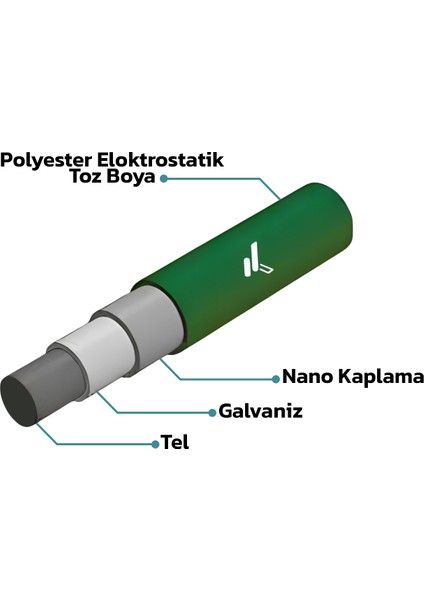 TEL ÇİT SİSTEMLERİ PANEL TAKIM (1 ADET PANEL ÇİT TELİ 100X250 CM + 1 ADET PANEL ÇİT DİREĞİ 100 CM)