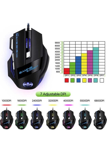 Zore GM02 Oyuncu Mouse