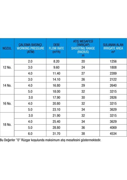 3421 Roket Hoba Şanzımanlı   1 1/2"