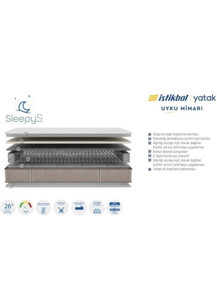 Istikbal Sleepy S Yatak fiyatları