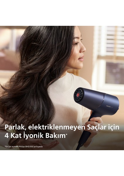 PHILIPS 5000 SERIES BHD510/00 THERMOSHIELD 2300 W SAC KURUTMA MAKINESI