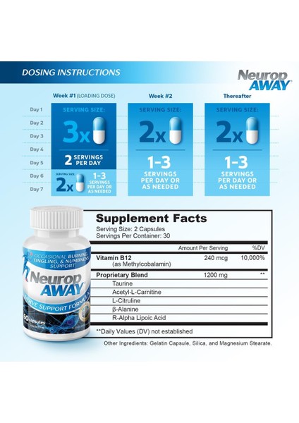 Dietary Supplement Neurop Away Nerve Support Formula 60 Kapsül