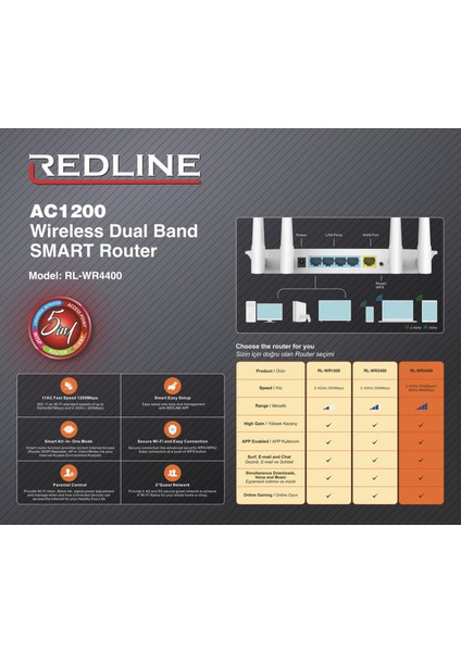 Redline AC1200 Router