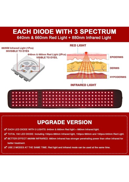 Kızılötesi Işık Terapi Kemeri - 640NM-660NM-880NM modelleri